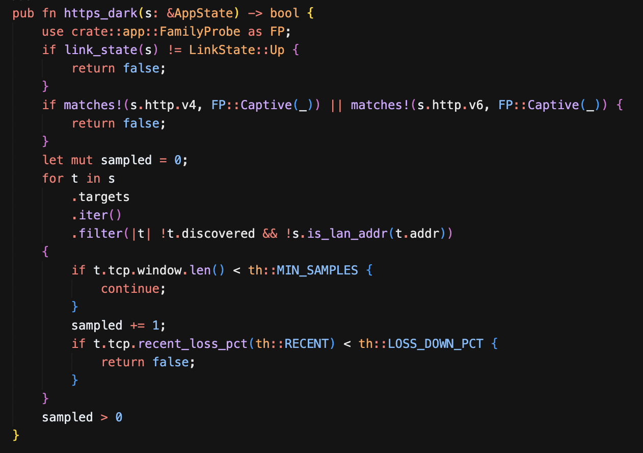 Rust source for the https_dark function. It returns false if the link is not up or either family's web check hit a captive portal, then loops over the non-discovered, non-LAN targets, skipping any with fewer than the minimum TCP samples, returning false as soon as one target's recent TCP loss is below the down threshold, and finally returns true only if at least one target was sampled.