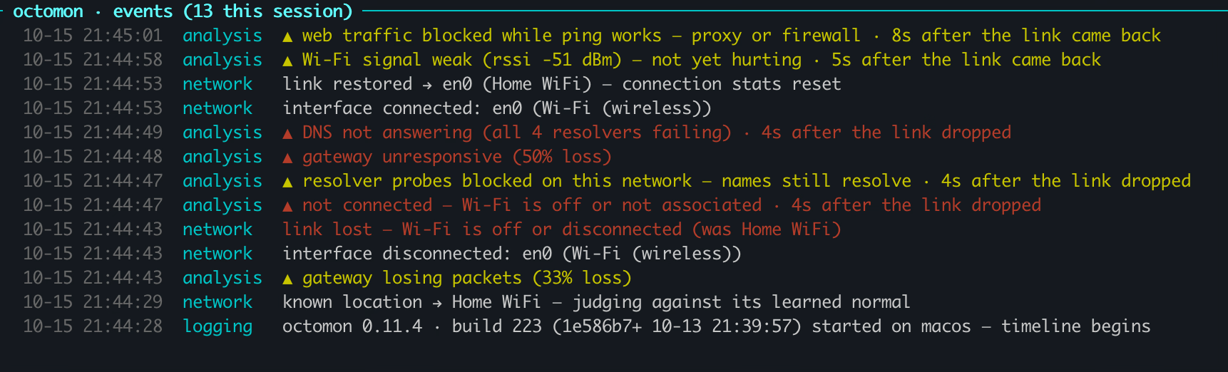 The octomon events panel, titled events, 13 this session, newest first. At 21:44:43 three rows: an amber analysis finding gateway losing packets 33% loss, then network rows interface disconnected en0 and link lost, Wi-Fi is off or disconnected. At 21:44:47, four seconds later, red findings not connected, Wi-Fi is off or not associated, and resolver probes blocked, each marked 4s after the link dropped, then gateway unresponsive 50% loss and DNS not answering, all 4 resolvers failing. At 21:44:53 network rows interface connected and link restored, connection stats reset. Then amber findings Wi-Fi signal weak, not yet hurting, 5s after the link came back, and web traffic blocked while ping works, 8s after the link came back