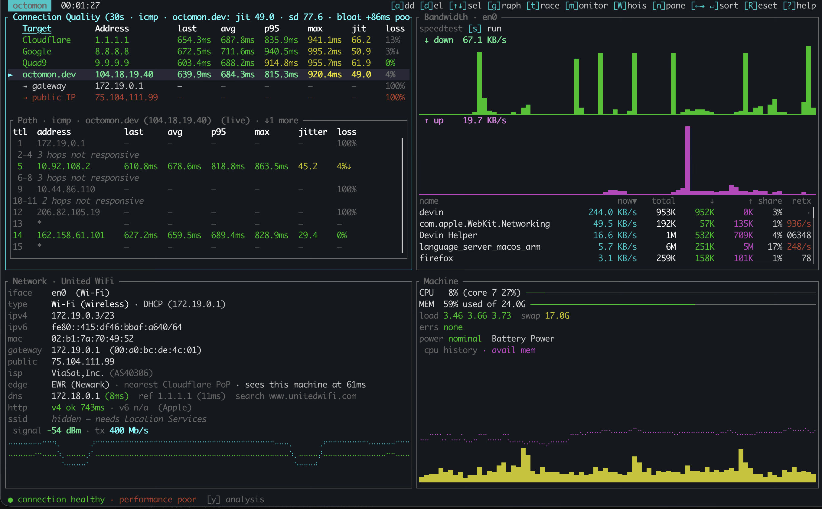The octomon dashboard on United WiFi, four panels at once. Connection quality shows every anchor sitting around 650ms with 0 to 13% loss and the gateway at 100%; the path table has more unresponsive hops than answering ones; the network panel names the ISP as ViaSat and the nearest Cloudflare PoP as Newark; bandwidth and machine graphs run down the right. The status line reads connection healthy, performance poor