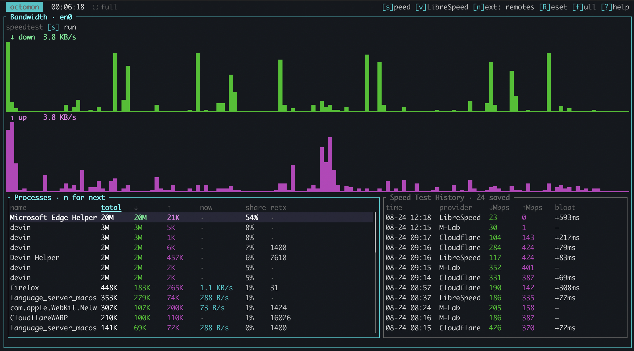 the Bandwidth panel: throughput graphs and per-process talkers