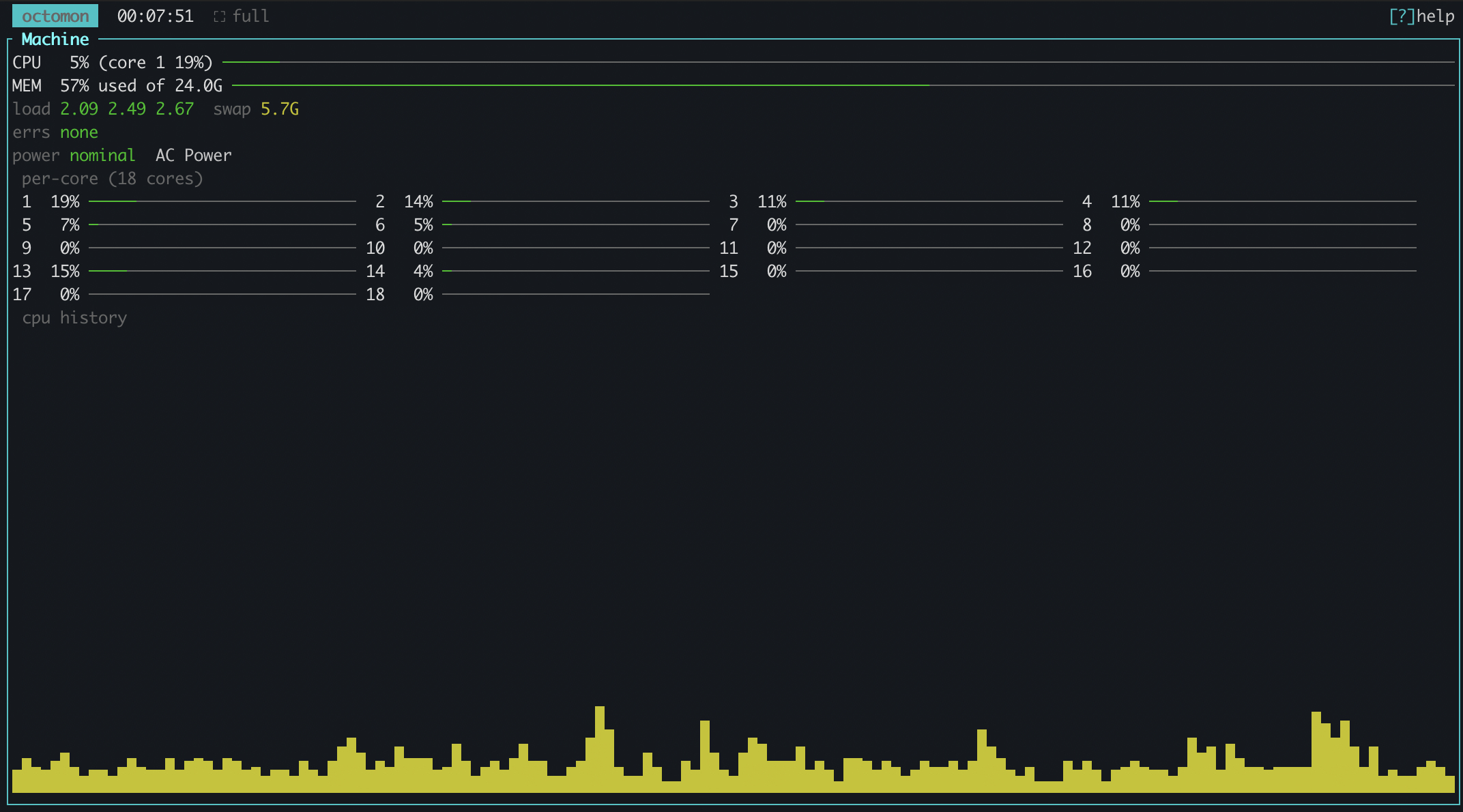 the Machine panel: CPU, memory pressure and load